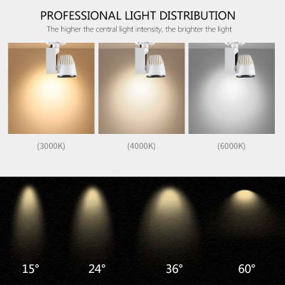 LED Track Light TR630picture4