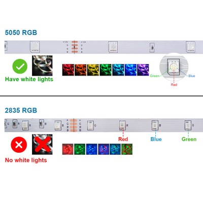 LED Strip Light STP190picture2