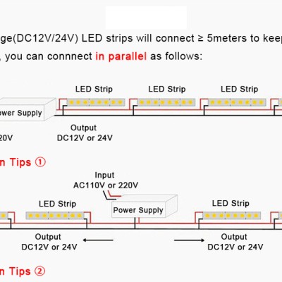 LED Strip Light STP330picture6