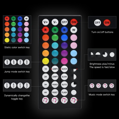 LED Strip Light STP270picture6