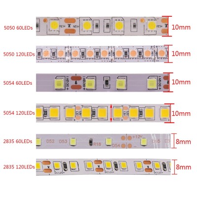 LED Strip Light STP530picture2