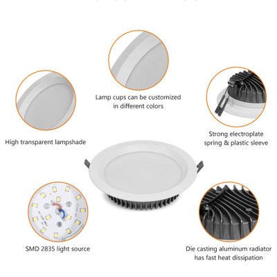 LED Panel Light PL1900picture4