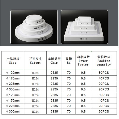 LED Panel Light PL1000picture4