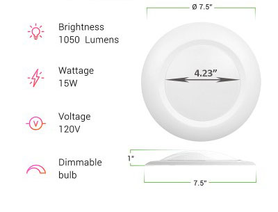 LED Flush Mount Ceiling Light CL130picture3