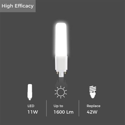 LED Plug-in LED Light PLC160picture4