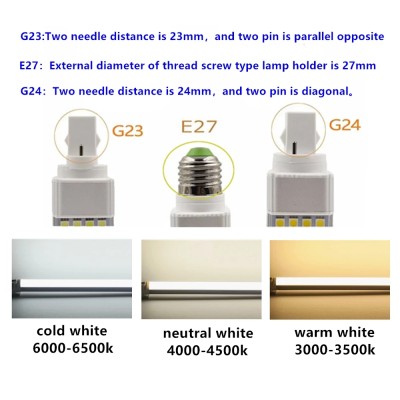 LED Plug-in LED Light PLC290picture6