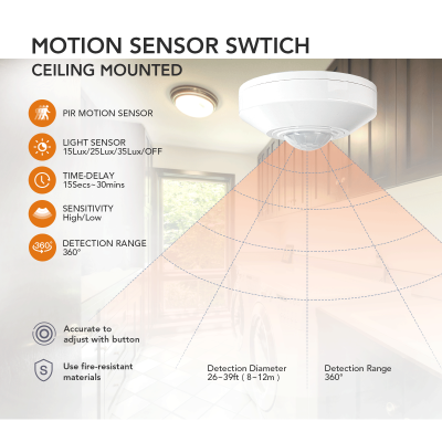 LED Ceiling Light CL180picture4
