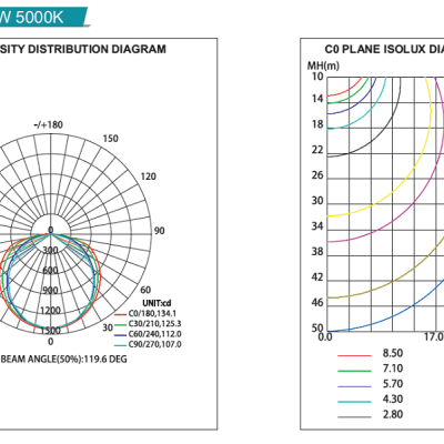 LED Troffer Light TRF120picture4