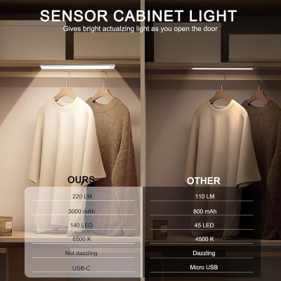 LED Cabinet Light CBN340picture2