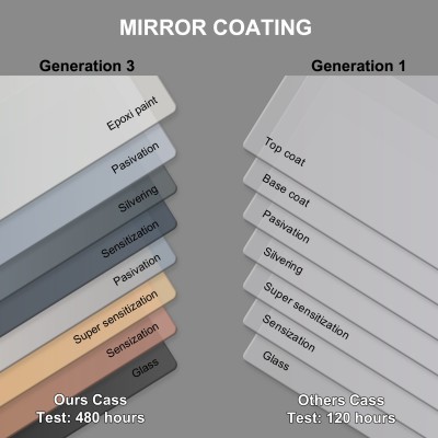 LED Mirror Front Light MFL580picture3