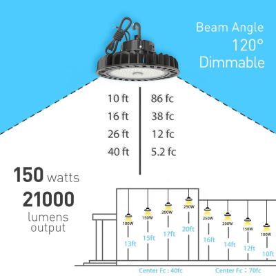 LED High Bay Light HBL460picture2