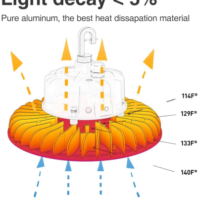 LED High Bay Light HBL460picture6