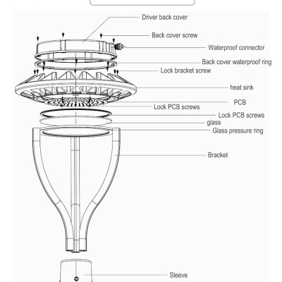 LED Post Top Light PTL100picture2