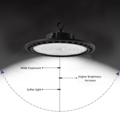 LED High Bay Light HBL250picture5