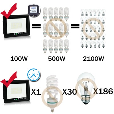 LED Flood Light FL590picture5