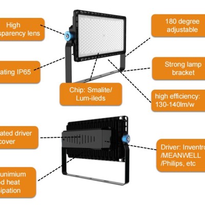 LED Stadium Light STA230picture2