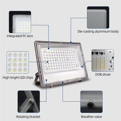 LED Flood Light FL550picture6