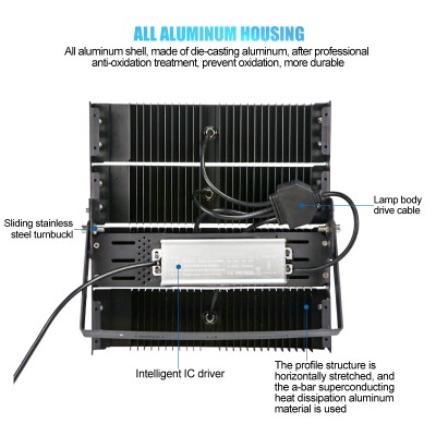 LED Stadium Light STA180picture2
