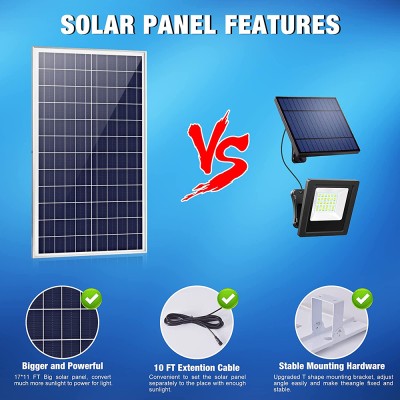 Solar LED Flood Light SFL800picture4
