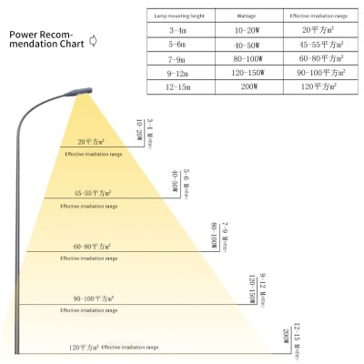 LED Street Light STR750picture2