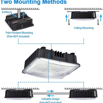 LED Canopy Light CAN750picture3
