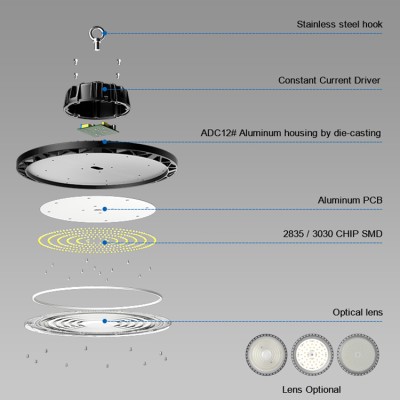 LED High Bay Light HBL920picture2