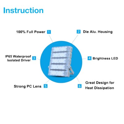 LED Stadium Light STA200picture3