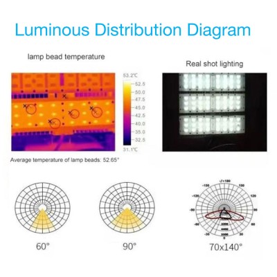 LED Stadium Light STA200picture4