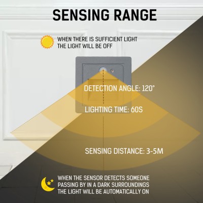LED Stairs Light STL460picture4