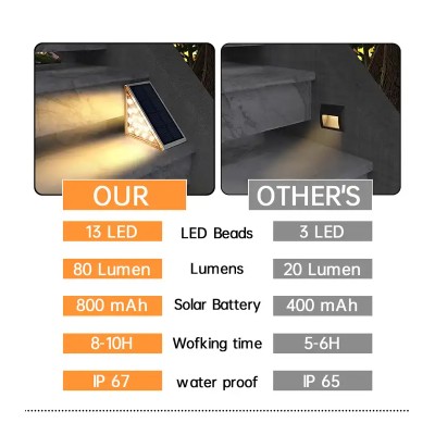 LED Stairs Light STL290picture4