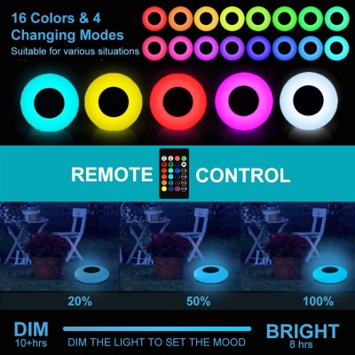 LED Underwater Light UW820picture2
