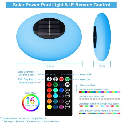 LED Underwater Light UW820picture3