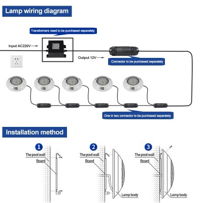 LED Underwater Light UW940picture6