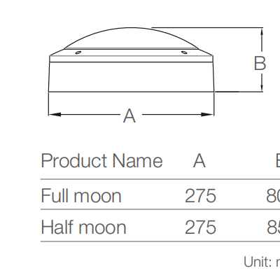 LED Bulkhead Light BHL1250picture3