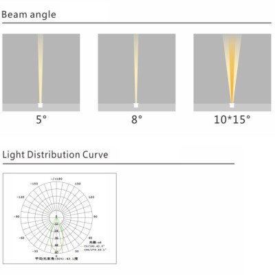 LED Underground Light UG960picture2