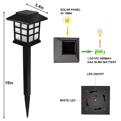 LED Pathway Light PWL270picture3