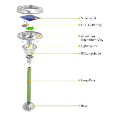 LED Lawn Light BLL520picture2