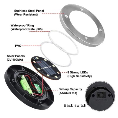 LED Inground Light UG810picture3