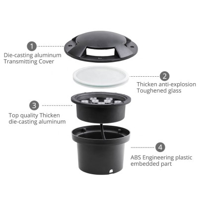 LED Inground Light UG820picture3