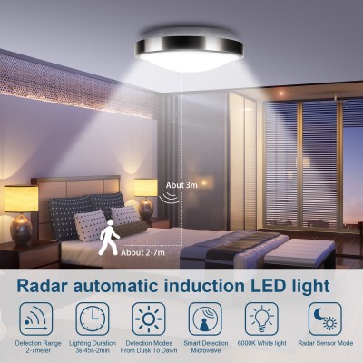 LED Ceiling Light CL400picture4