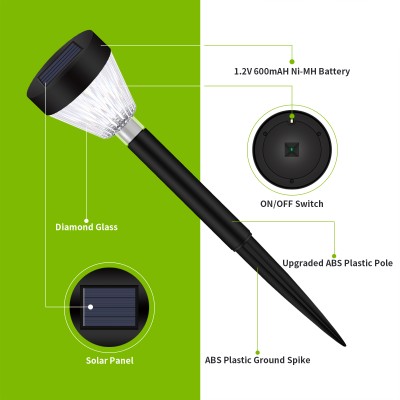 LED Pathway Light PWL350picture2
