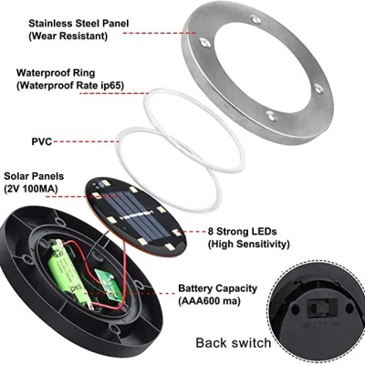 LED Inground Light UG530picture5