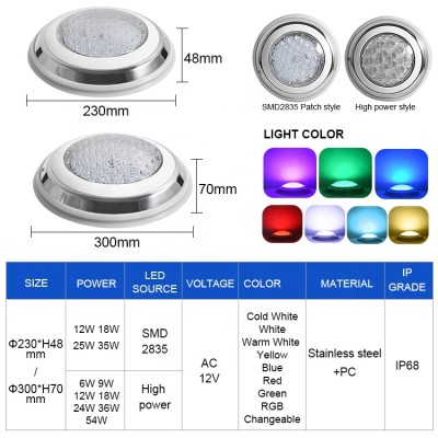 LED Underwater Light UW780picture2