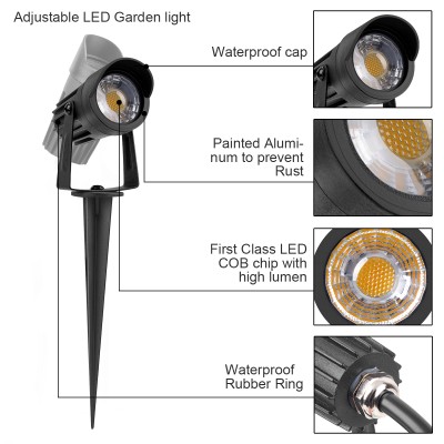 LED Spike Light SPK230picture4