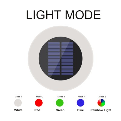 LED Pathway Light PWL520picture2