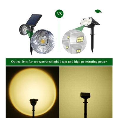 LED Spike Light SPK950picture6
