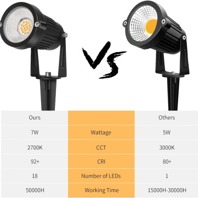 LED Spike Light SPK1270picture3