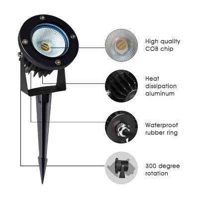 LED Spike Light SPK1030picture6