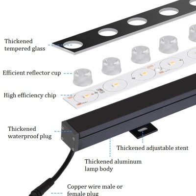 LED Wall Washer WW920picture3