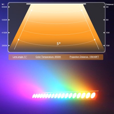 LED Wall Washer WW430picture5